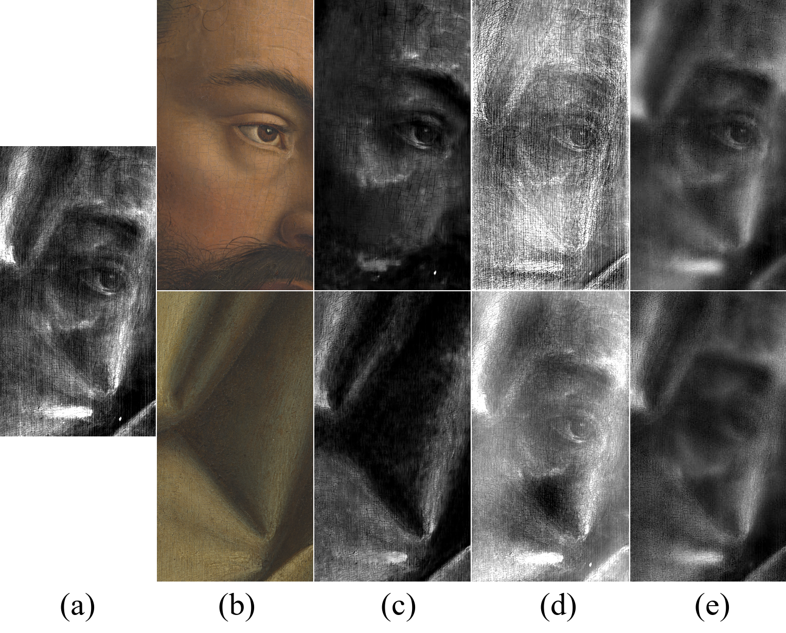 Machine Learning in Art Investigation